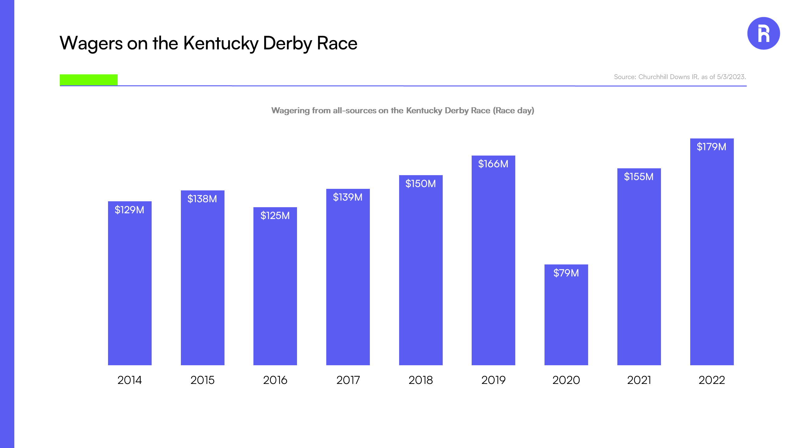 Kentucky Derby Wagers